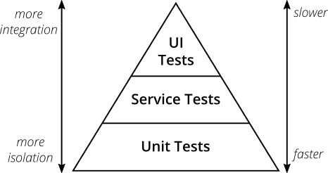 testPyramid